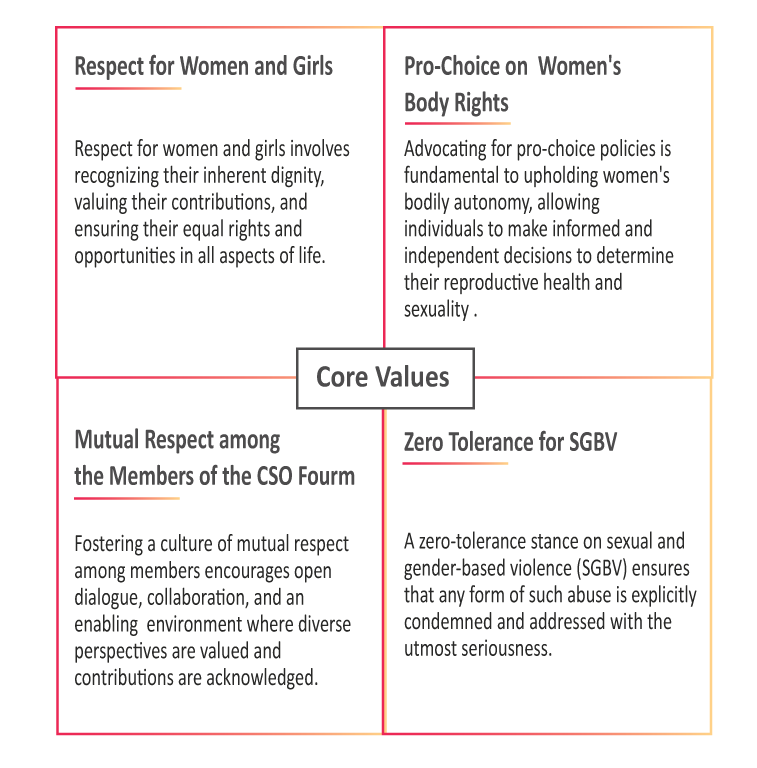 core-values-of-CSO-forum
